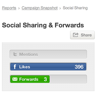 Social Sharing