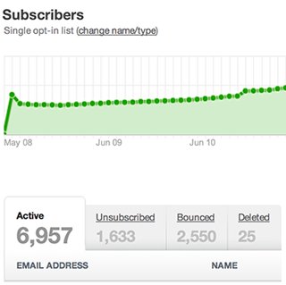 Subscriber Lists